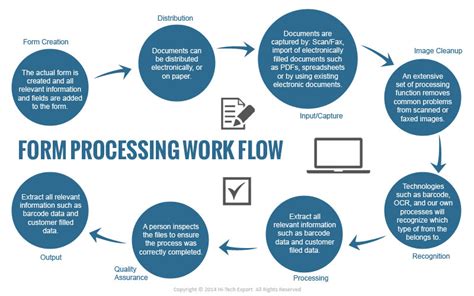 Processing form.